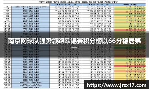 南京网球队强势领跑欧锦赛积分榜以66分稳居第一